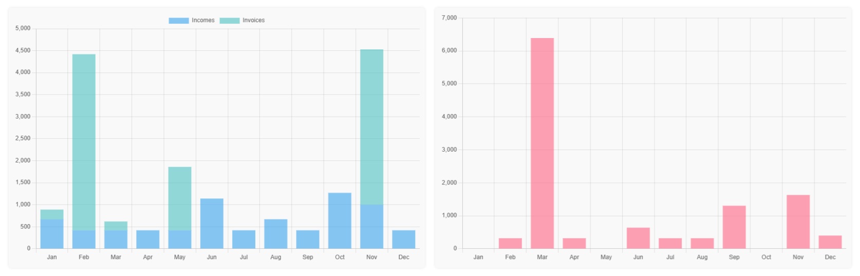 BookKeepr reports dashboard